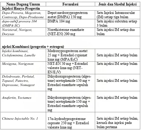 Tabel 2. Formulasi dan Skedul Injeksi dari Alat Kontrasepsi Injeksi 22 