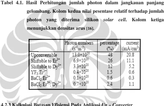 Tabel  4.1. Hasil  Perhitungan  jumlah  photon  dalam  jangkauan  panjang  gelombang. Kolom kedua nilai pesentase relatif terhadap jumlah  photon  yang  diterima  silikon  solar  cell