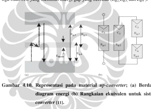 Gambar  4.10.  Representasi  pada  material  up-converter;  (a)  Berdasarkan  diagram  energi  (b)  Rangkaian  ekuivalen  untuk  sistem   up-converter  [11] 