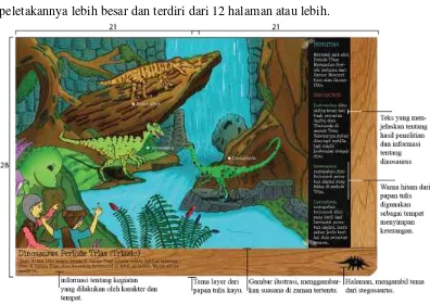 Gambar III.5 Layout isi buku “ Mengenal Dinosaurus” 