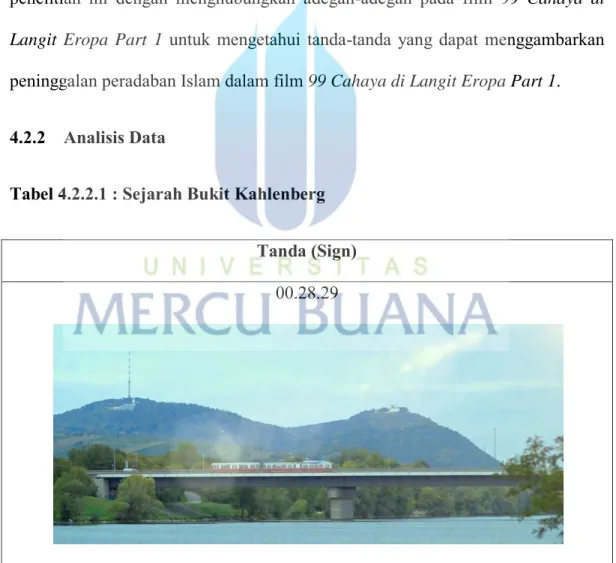 Tabel 4.2.2.1 : Sejarah Bukit Kahlenberg 