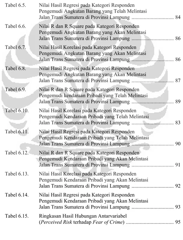 Tabel 6.2.   Hasil Uji Beda pada Kategori Responden Pengemudi  