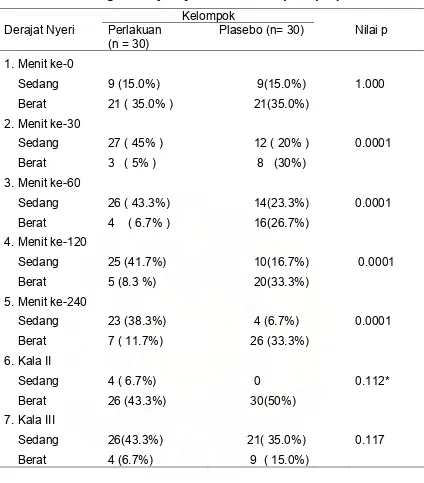 Tabel 6. Perbandingan Derajat Nyeri berdasarkan persepsi pasien  