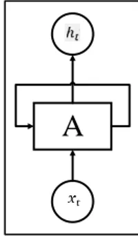 Gambar 1 merupakan proses perulangan  RNN. Gambar 2  merupakan salinan jaringan RNN. 