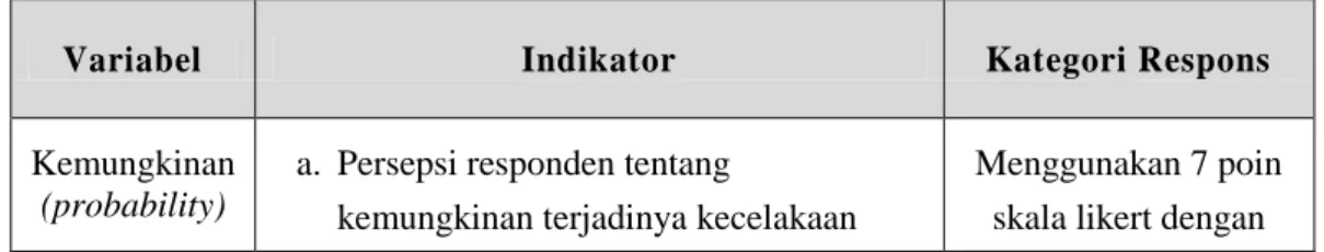 Tabel 1.   Operasionalisasi  Konsep  Variabel  Bebas,  Variabel  Intervening  dan Variabel Independen 