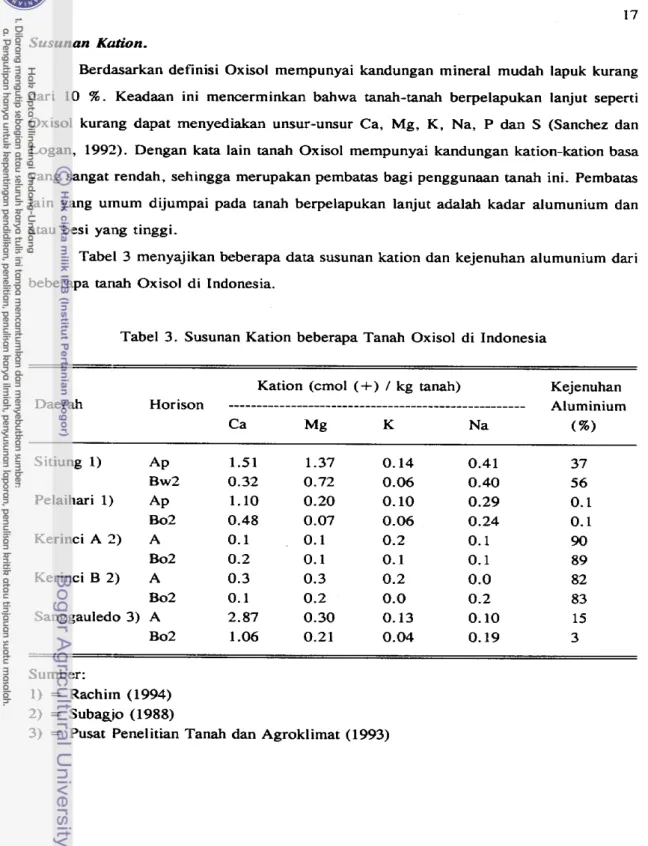 Tabel  3 menyajikan beberapa  data susunan kation  dan  kejenuhan  alumunium  dari  beberapa  tanah  Oxisol  di Indonesia