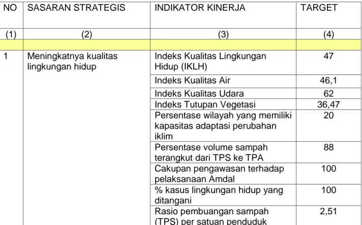Tabel 2.3.   Perjanjian Kinerja DLH Kota Semarang Tahun 2017 