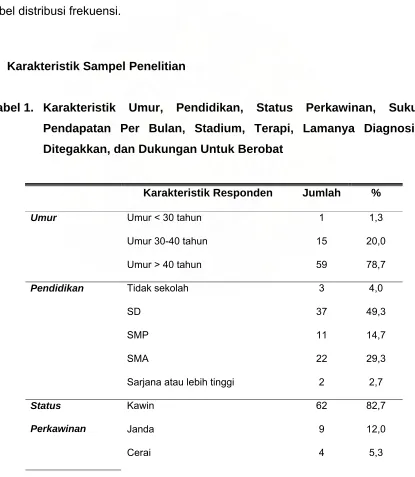 tabel distribusi frekuensi. 