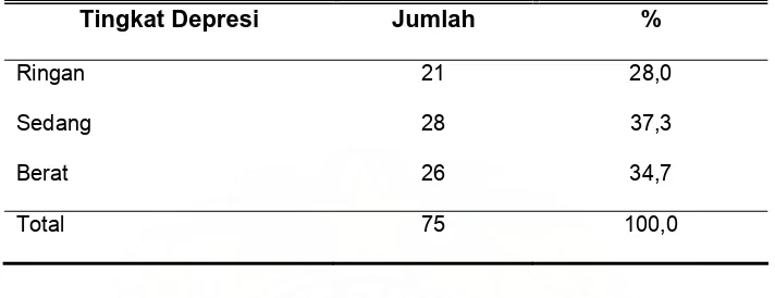 Tabel 2. Tingkat Depresi pada Pasien-Pasien Kanker  Serviks Uteri 