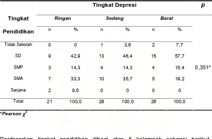 Tabel 4. Tingkat Pendidikan Pasien dengan Depresi 