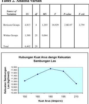 Gambar 7. Spesimen uji tarik  3.2. Langkah-langkah Uji Tarik 