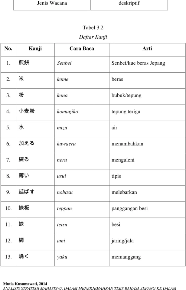 Tabel 3.2  Daftar Kanji 