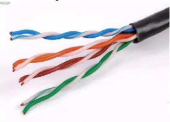 Gambar 2.7 Kabel UTP (Unshielded Twisted Pair)  2.  Fiber Optic 