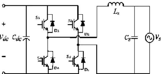 Gambar 4 Rangkaian skematis bi-directional  inverter (Situmorang, Leonardo : 2012)