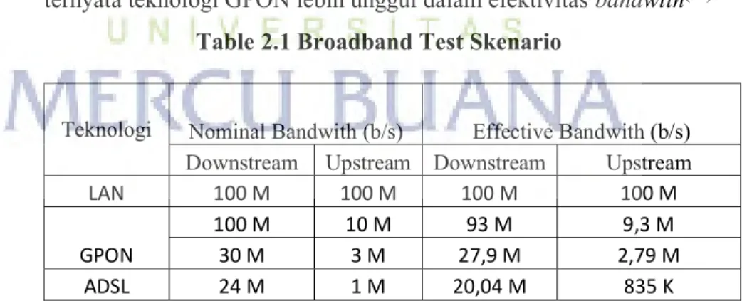 Table 2.1 Broadband Test Skenario 