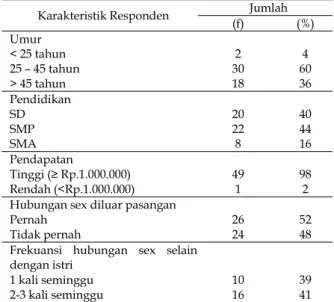 Tabel 1. Karakteristik Responden