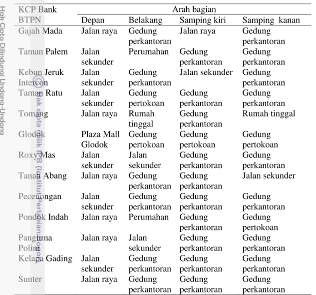 Tabel 10  Batas tapak masing-masing gedung KCP Ban BTPN  KCP Bank 