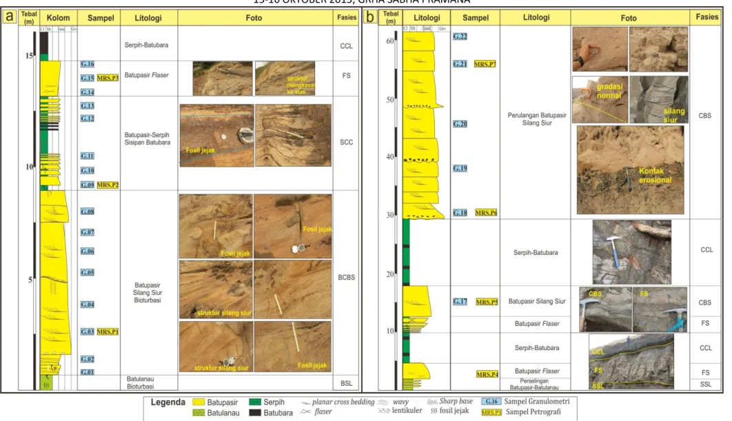 Gambar    3.  Titik  pengambilan  sampel  granulometri  dan  petrografi  pada  kolom  stratigrafi  terukur    (a)  daerah  Palaran    dan  (b)  daerah  Sanga-Sanga.