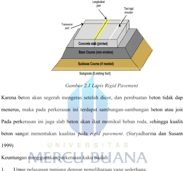 Gambar 2.1 Lapis Rigid Pavement