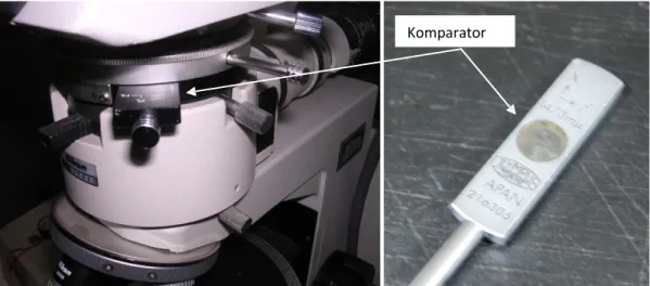 Gambar 1.5. Kenampakan komparator keping gipsum pada  mikroskop  polarisasi Nikon (kiri) dan komparator keping  mika untuk mikroskop polarisasi Olympus 
