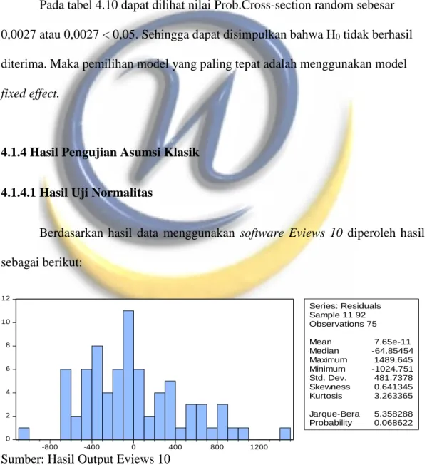Tabel 4.10  Hasil Uji Hausman  Correlated Random Effects - Hausman Test 