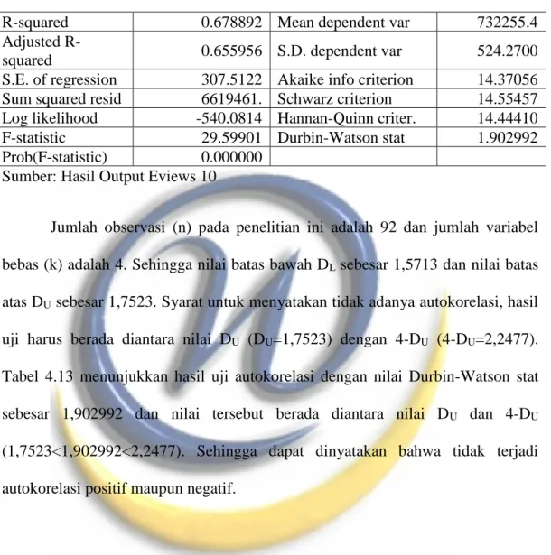 Tabel 4.13  Hasil Uji Autokorelasi 