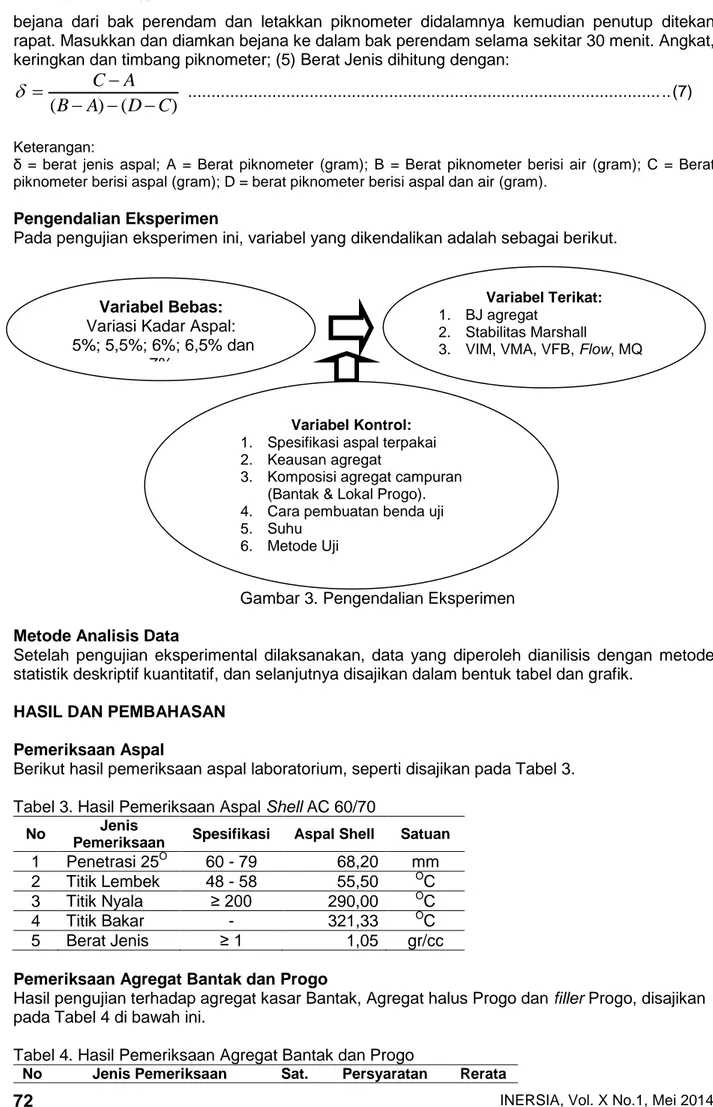 Gambar 3. Pengendalian Eksperimen  Metode Analisis Data 
