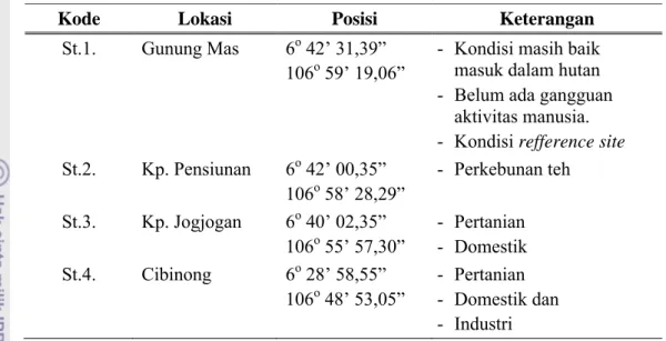 Tabel 3. Lokasi penelitian berdasarkan kondisi ekositem Sungai Ciliwung.