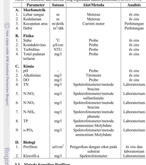 Tabel 4. Parameter dan metode yang digunakan dalam penelitian (APHA 1995).