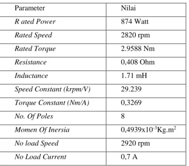 Tabel 1. Tabel Parameter Motor. 