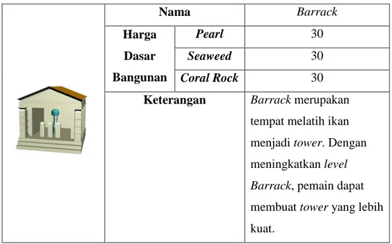 Tabel  3.19  Bangunan  –  Barrack  Nama  Barrack  Harga  Dasar  Bangunan  Pearl  30 Seaweed 30  Coral Rock  30 