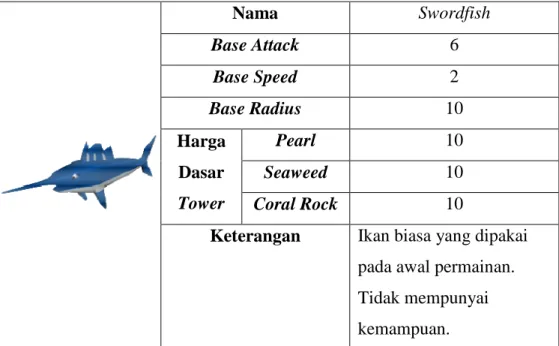 Tabel  3.23  Tower  –  Swordfish 