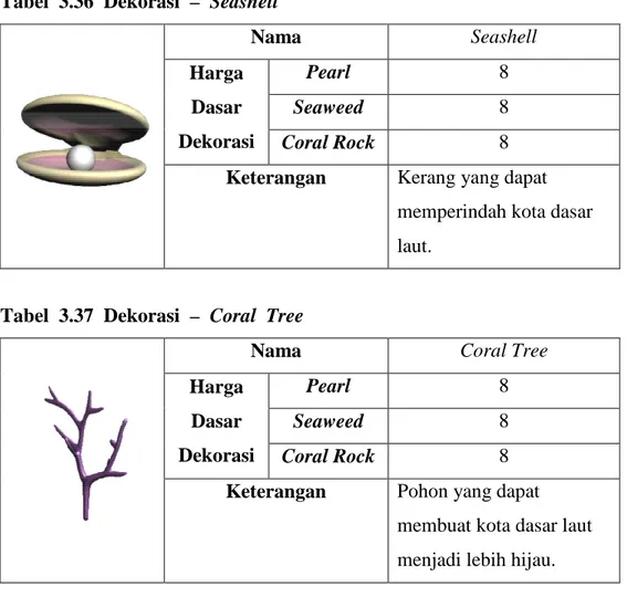 Tabel  3.36  Dekorasi  –  Seashell   Nama  Seashell  Harga  Dasar  Dekorasi  Pearl  8 Seaweed 8  Coral Rock  8 