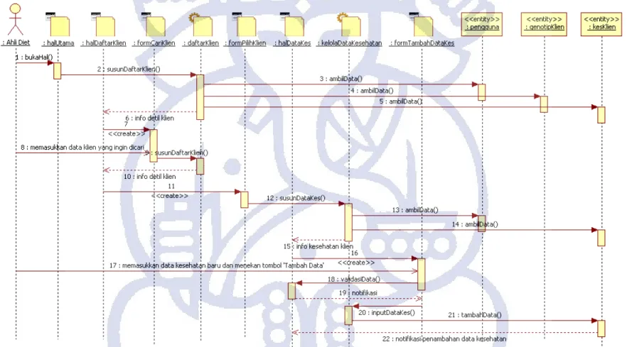Gambar III-5 Sequence Diagram use Case Perbarui Data Kesehatan