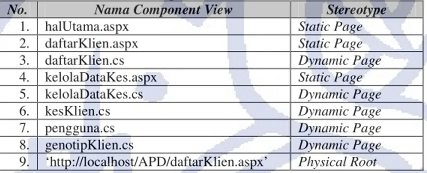 Tabel III-7 menunjukkan daftar component view use case ‘Perbarui Data Kesehatan’. 