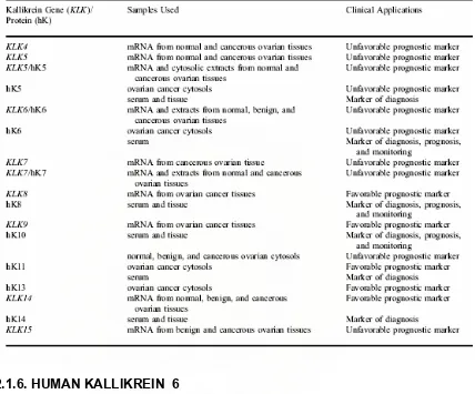 Tabel  2.2.  Human Kallikrein sebagai Petanda Kanker Ovarium ( m RNA 