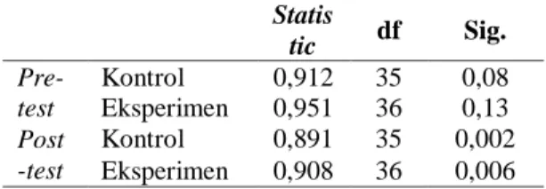 Tabel 6. Hasil Uji Normalitas Shapiro-Wilk  terhadap Nilai Pre-test dan Post-test 