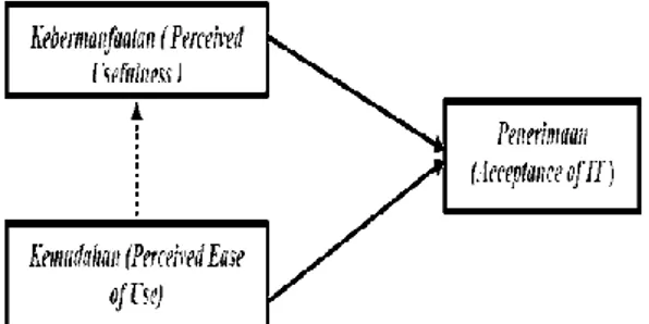 Tabel 1. Coefficient Regresi Ganda  Coefficients a Model  Unstandardized  Coefficients  Standa rdized Coefficients  t  sig