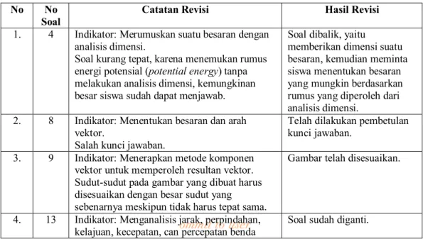 Tabel 4.8. Peserta Expert Judgement Instrumen Tes 