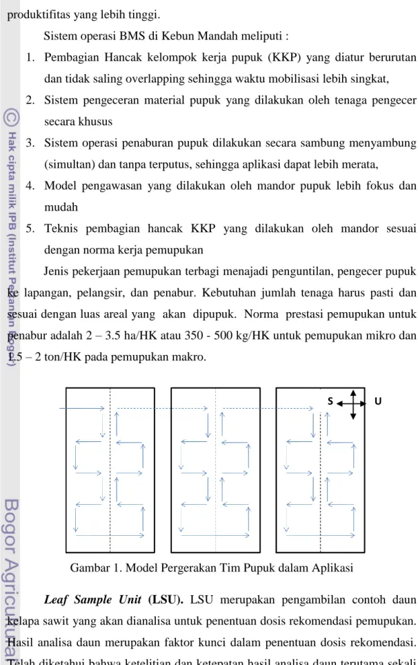 Gambar 1. Model Pergerakan Tim Pupuk dalam Aplikasi  