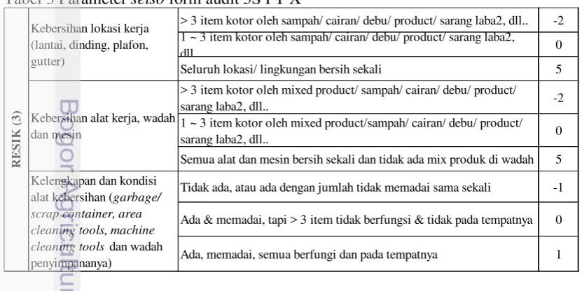 Tabel 2 Parameter seiton form audit 5S PT X 