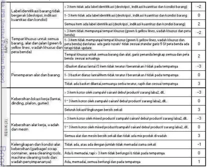 Tabel 11 Parameter penilaian seiton dan seiso 