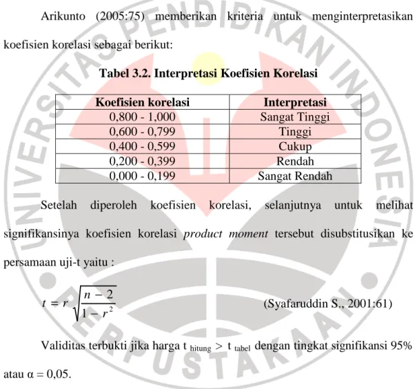 Tabel 3.2. Interpretasi Koefisien Korelasi  Koefisien korelasi  Interpretasi 