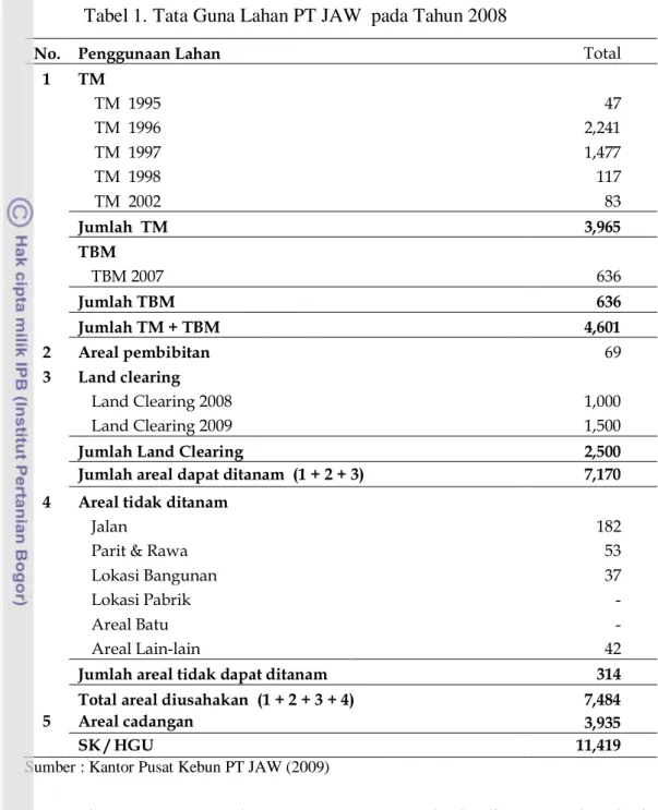 Tabel 1. Tata Guna Lahan PT JAW  pada Tahun 2008 