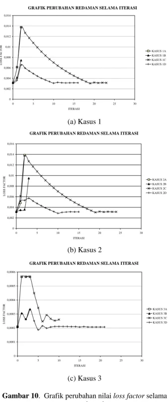 Tabel 3. Kasus pada setiap studi kasus 