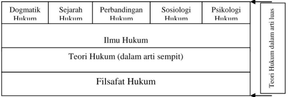 Tabel 1. Perbedaan Sifat Keilmuwan Bidang Ilmu Hukum 