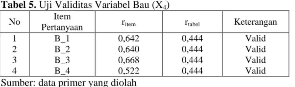 Tabel 5. Uji Validitas Variabel Bau (X 4 ) 
