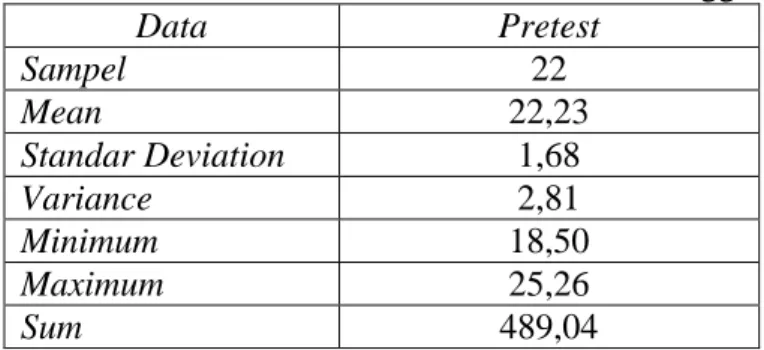 Tabel 1. Analisis Data Pretest Kelincahan Menggiring Bola 