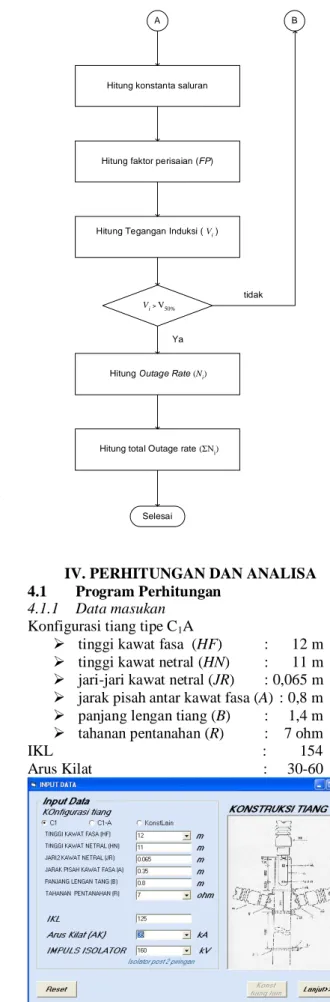 Gambar 4.2. Form Input Data 