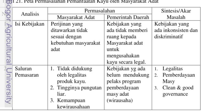 Tabel 20. Distribusi Informan menurut Tingkat Pemahaman terhadap Aturan Adat